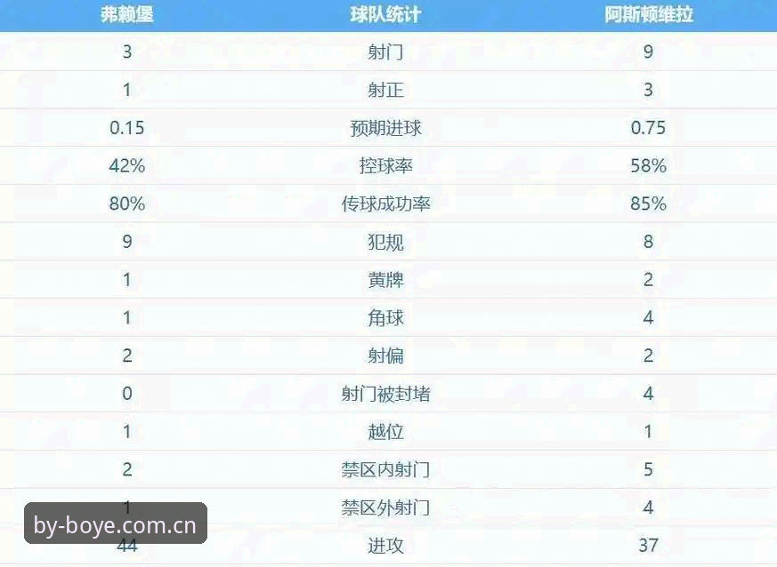 博业体育怎么下载安全吗 阿斯顿维拉欧联杯夺冠深度评测:30年冠军荒终结背后的数据与战术解析